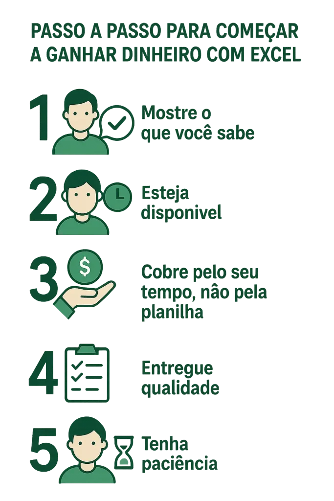 passo a passo para começar a ganhar dinheiro com excel