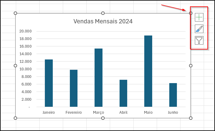 Gráfico no Excel mostrando botões de elementos estilos e filtros