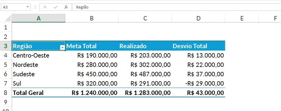 Relatório profissional de Tabela Dinâmica no Excel formatado